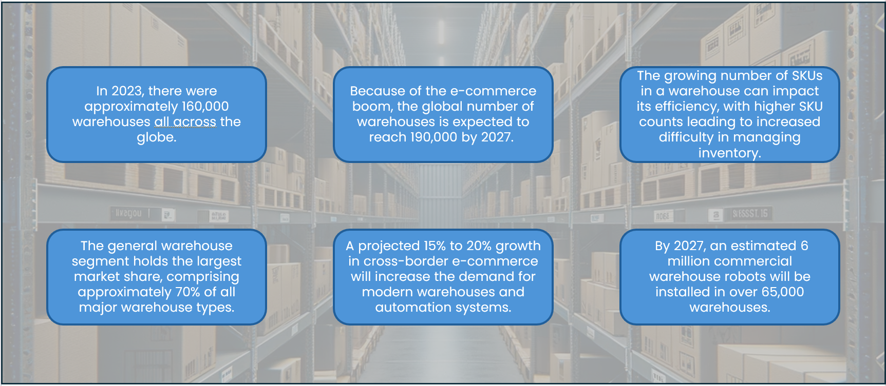 6 bullet points on warehousing