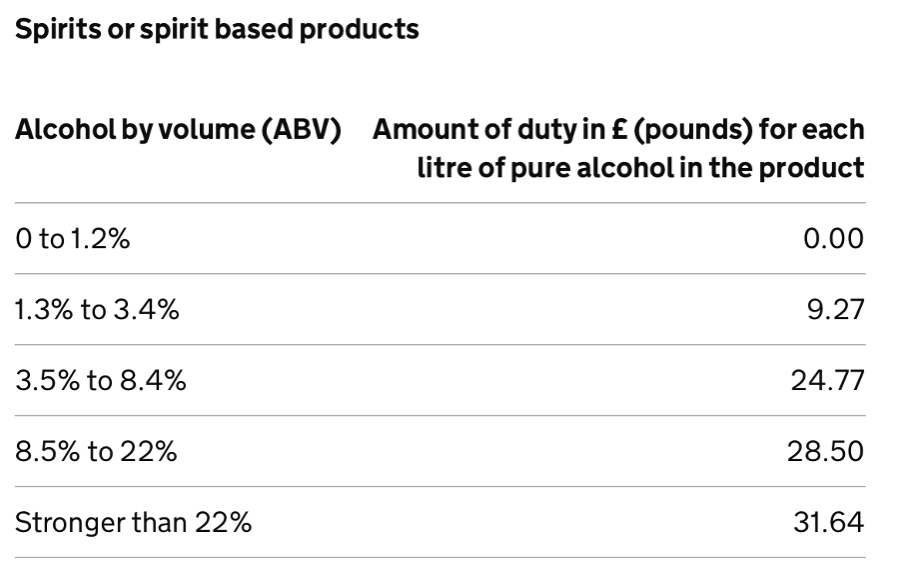 Alcohol by volume