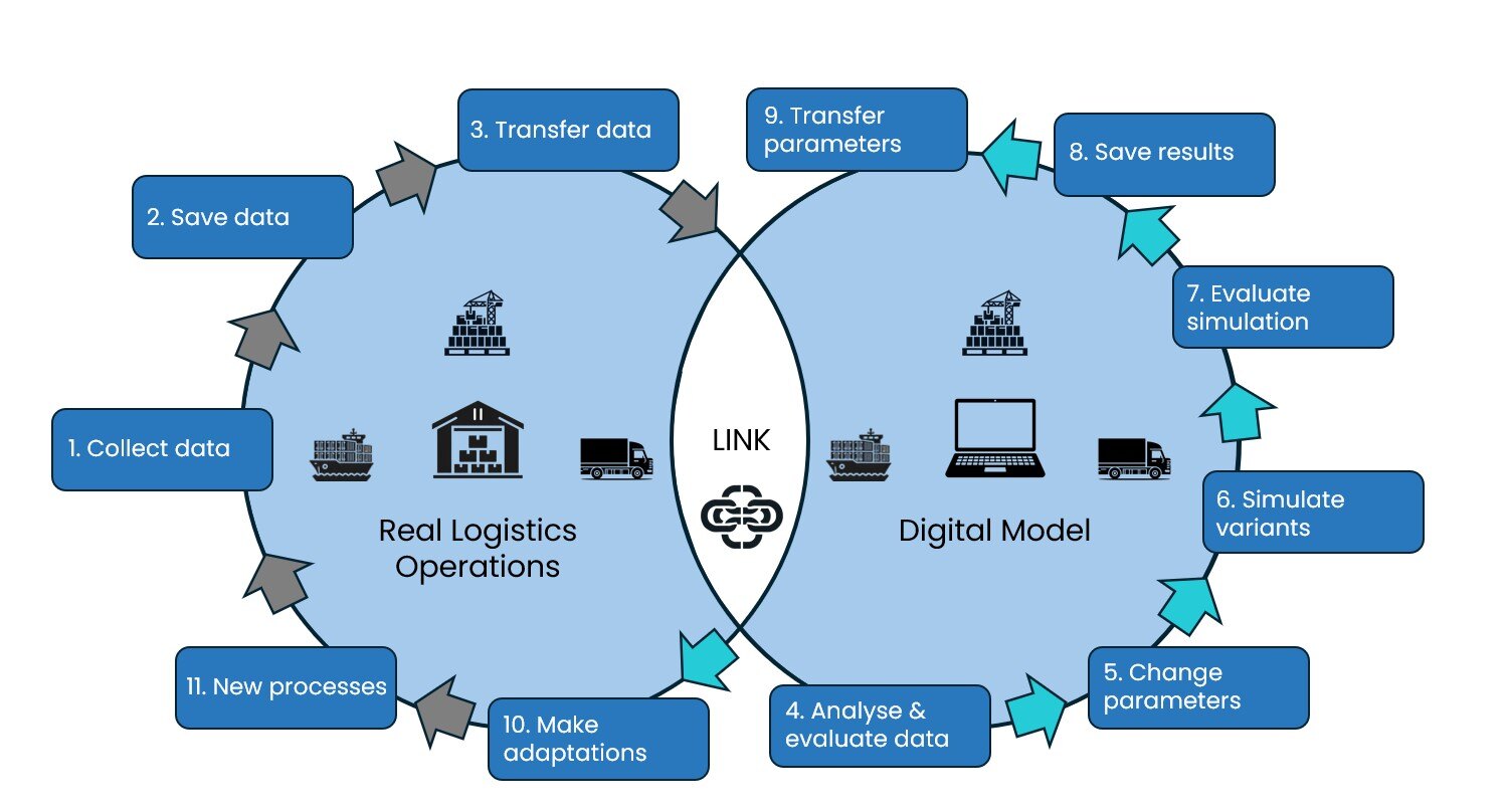 real and digital link chart