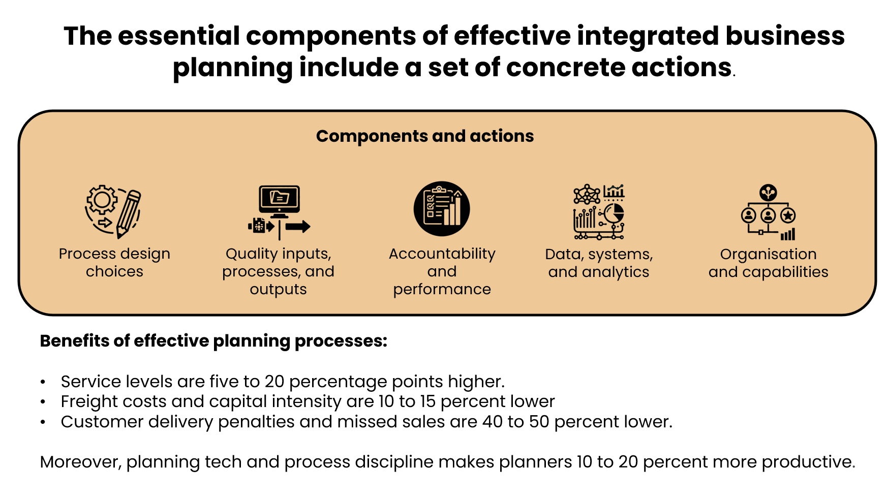 the essentil components of intergrated